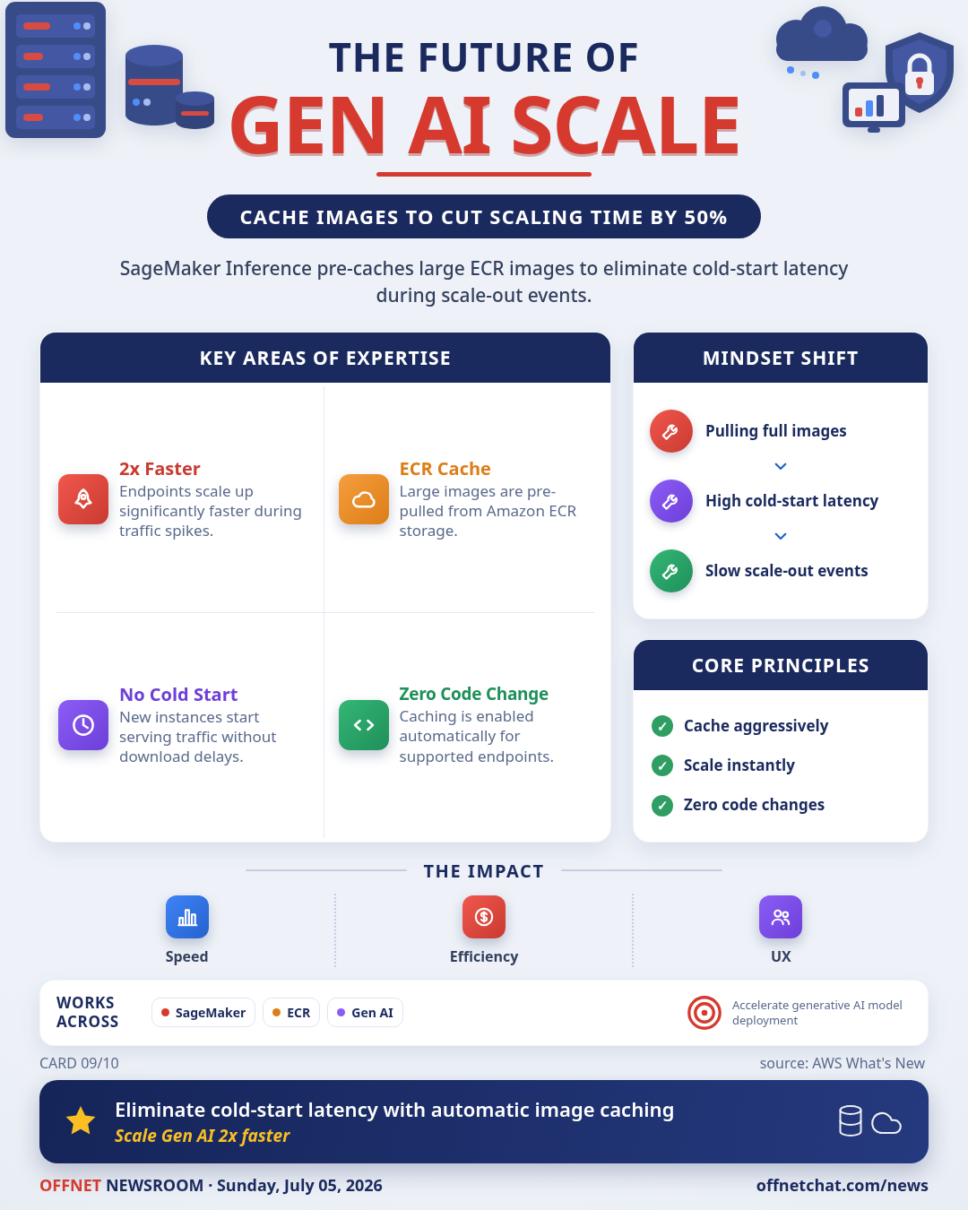 SageMaker AI halves generative AI scale-out time via container image caching
