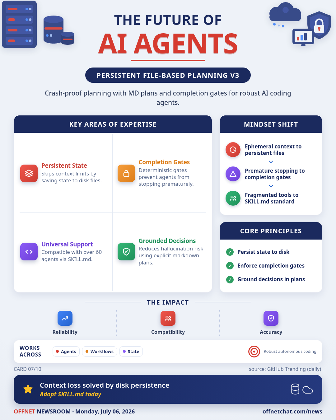 Planning-with-files v3 adds crash-proof MD plans and completion gates for AI agents