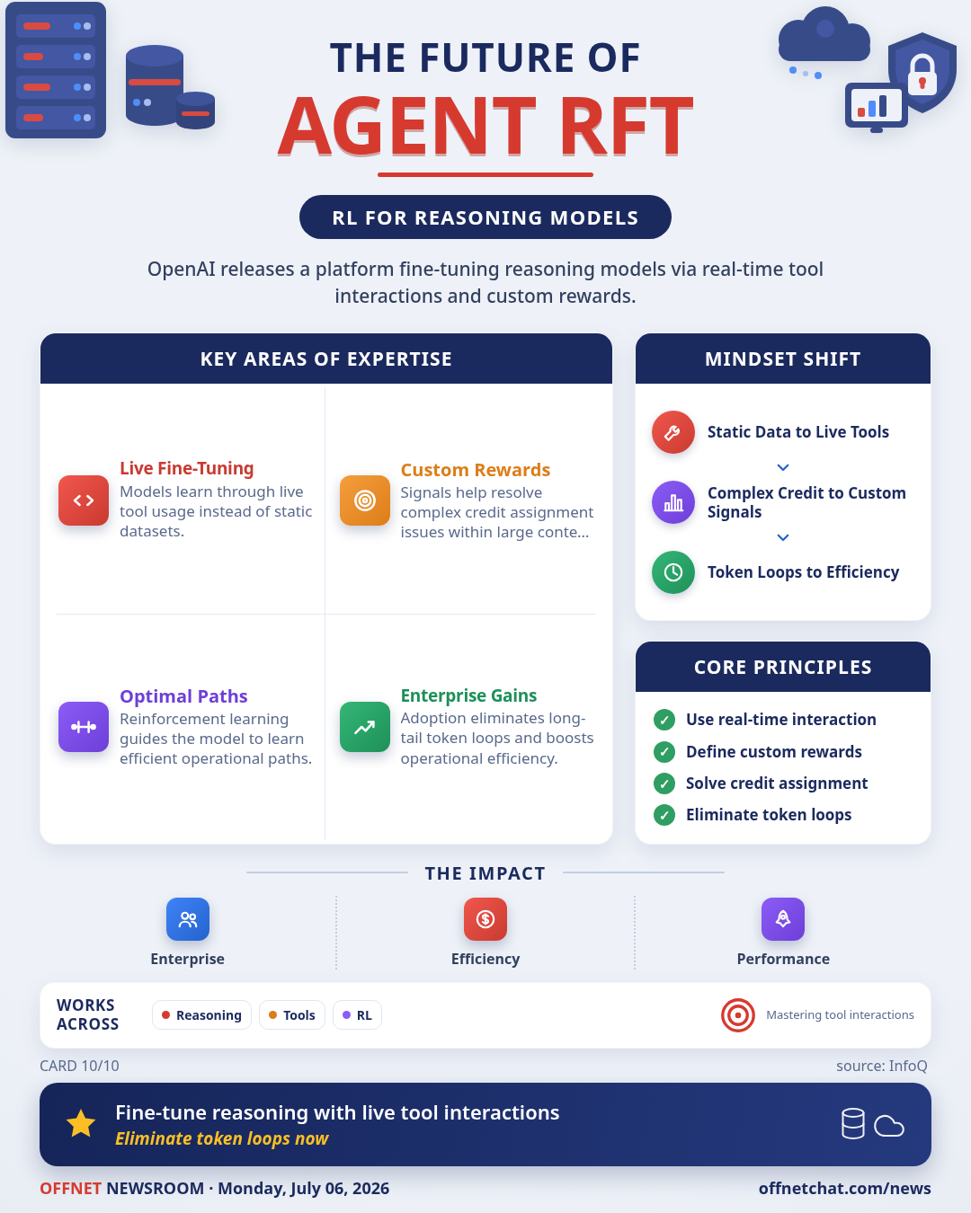 OpenAI Agent RFT: RL for Reasoning Models via Tool Interactions