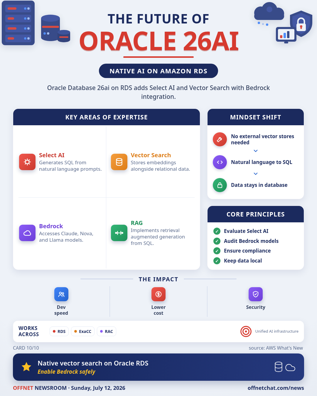 Amazon RDS for Oracle supports Database 26ai with Select AI and Vector Search