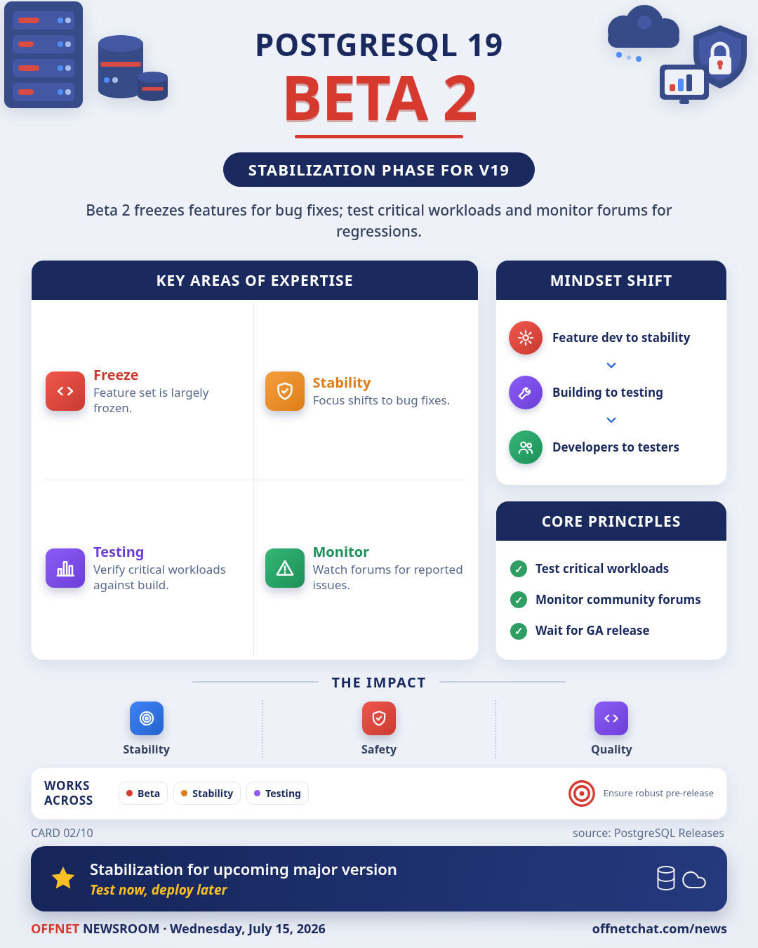 PostgreSQL 19 Beta 2 Released