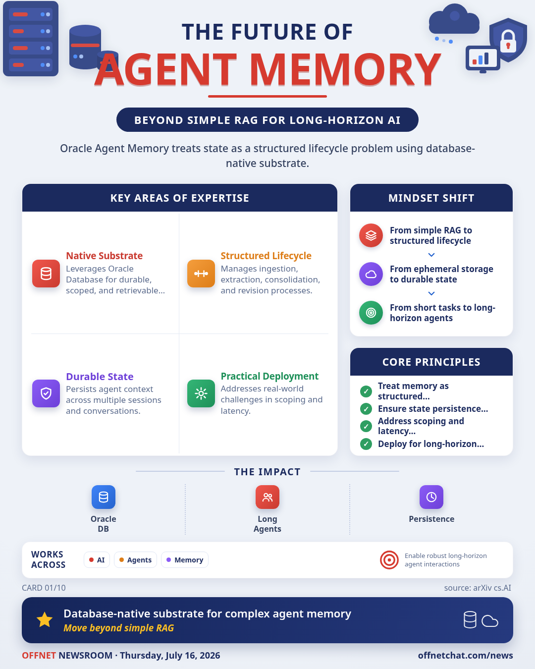 Oracle Agent Memory: Database-Native Substrate for Long-Horizon AI Agents