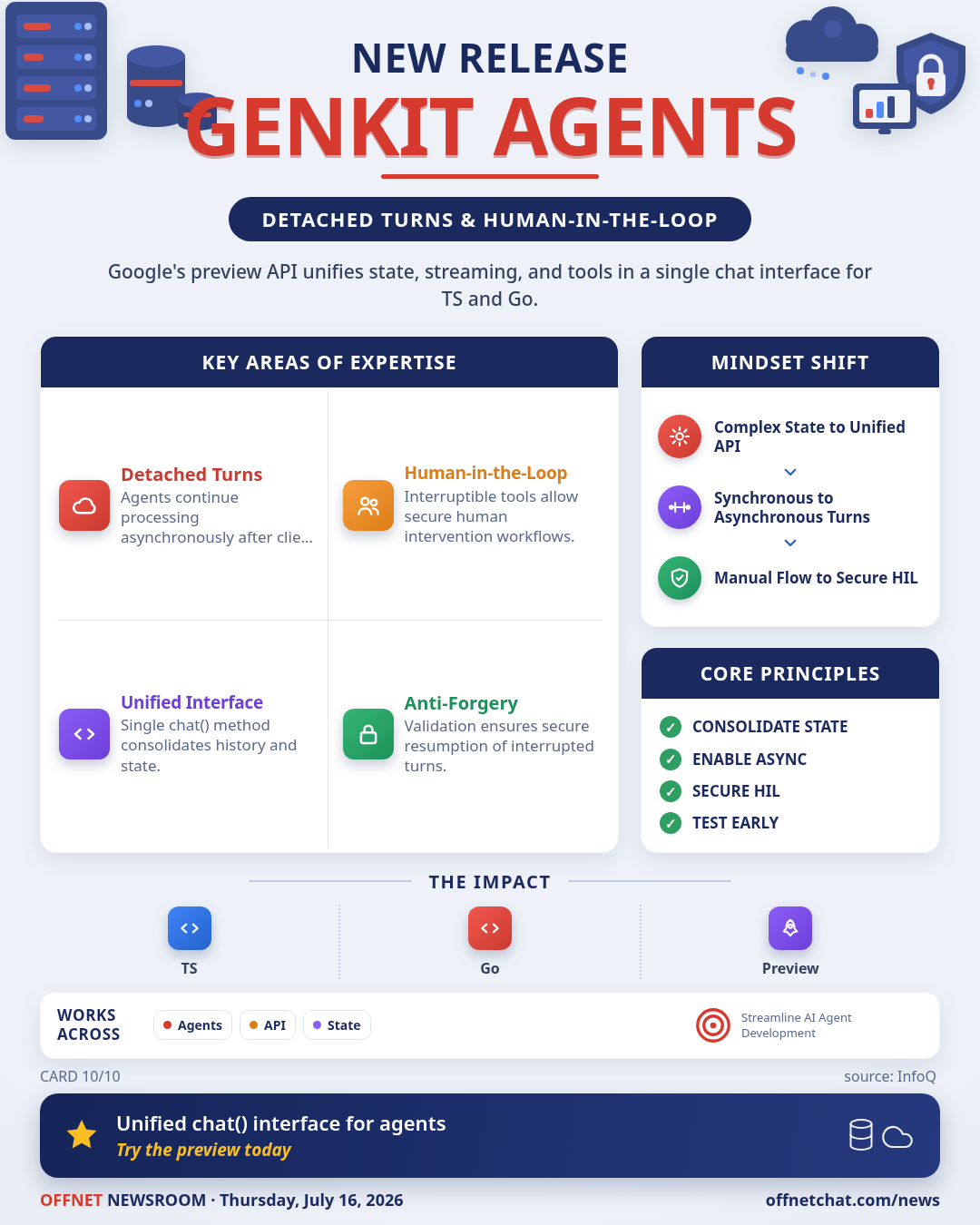 Google Genkit Agents API Adds Detached Turns and Human-in-the-Loop for TS and Go