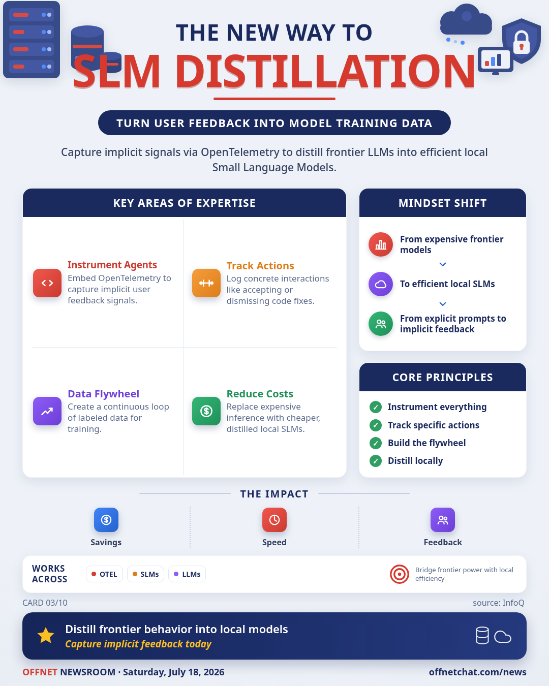 Distilling Frontier LLM Behavior into Local SLMs via OTEL Telemetry