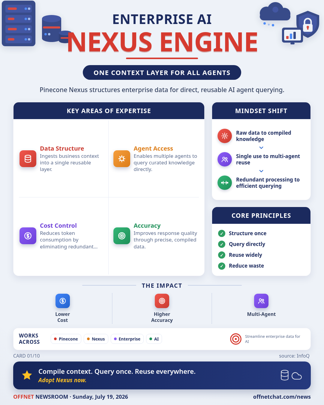 Pinecone Nexus Engine Compiles Business Context for AI Agents