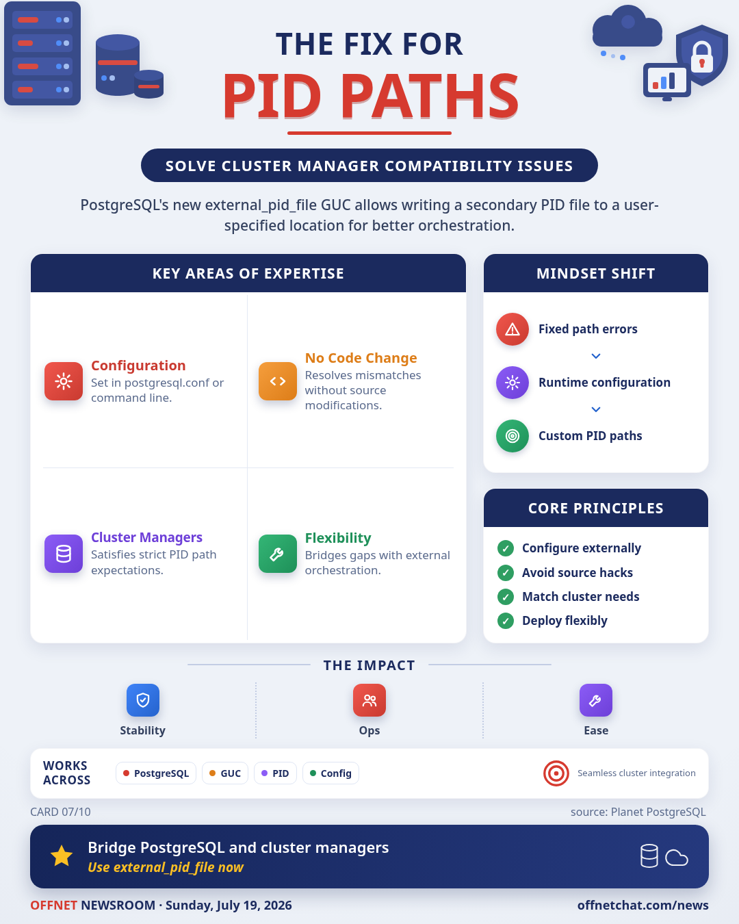 PostgreSQL external_pid_file GUC enables custom PID pathing
