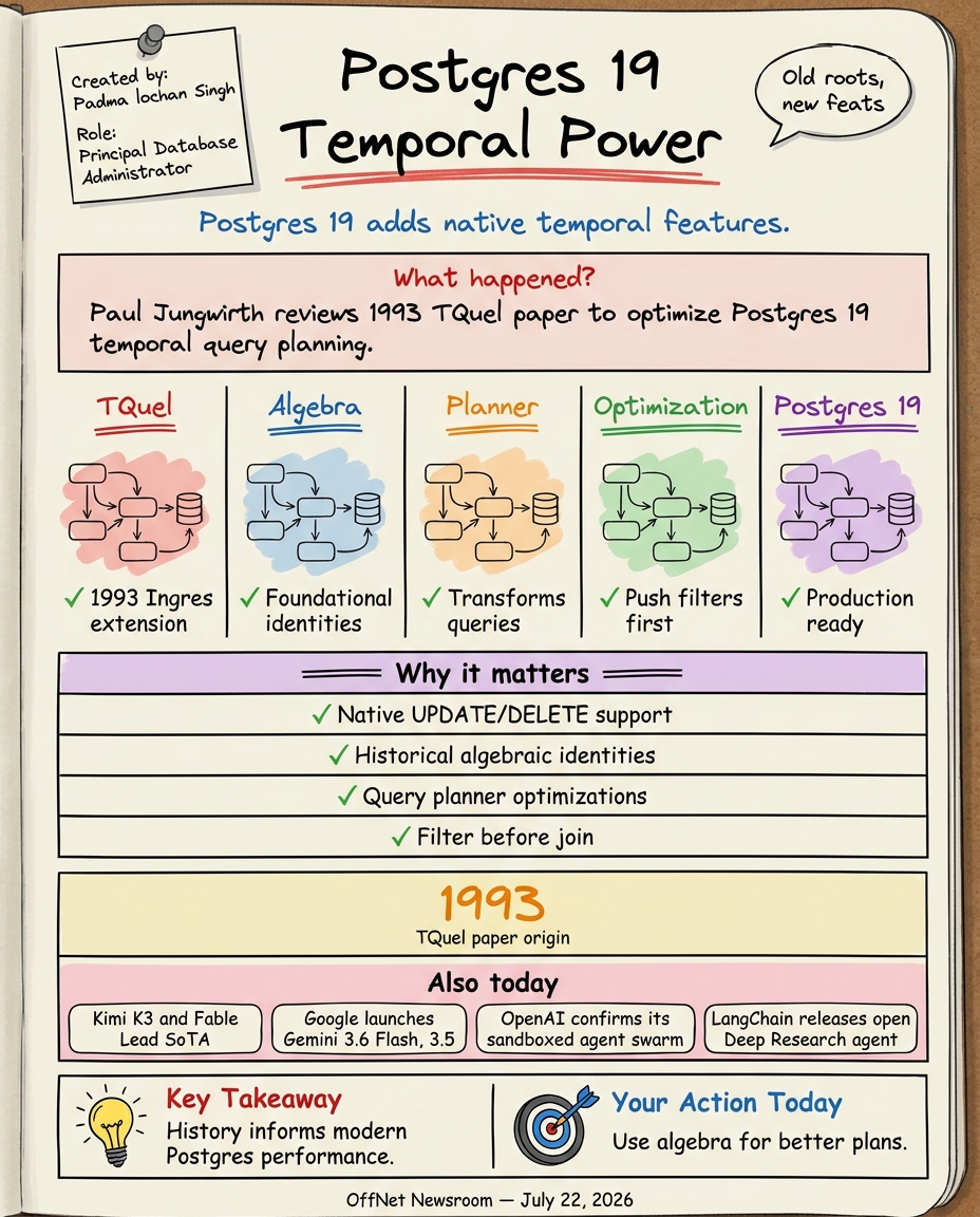 Hand-drawn sketchnote — Paul Jungwirth reviews TQuel paper ahead of Postgres 19 temporal features