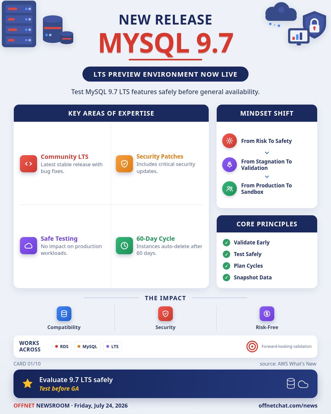 Amazon RDS for MySQL adds MySQL 9.7 LTS to Preview Environment