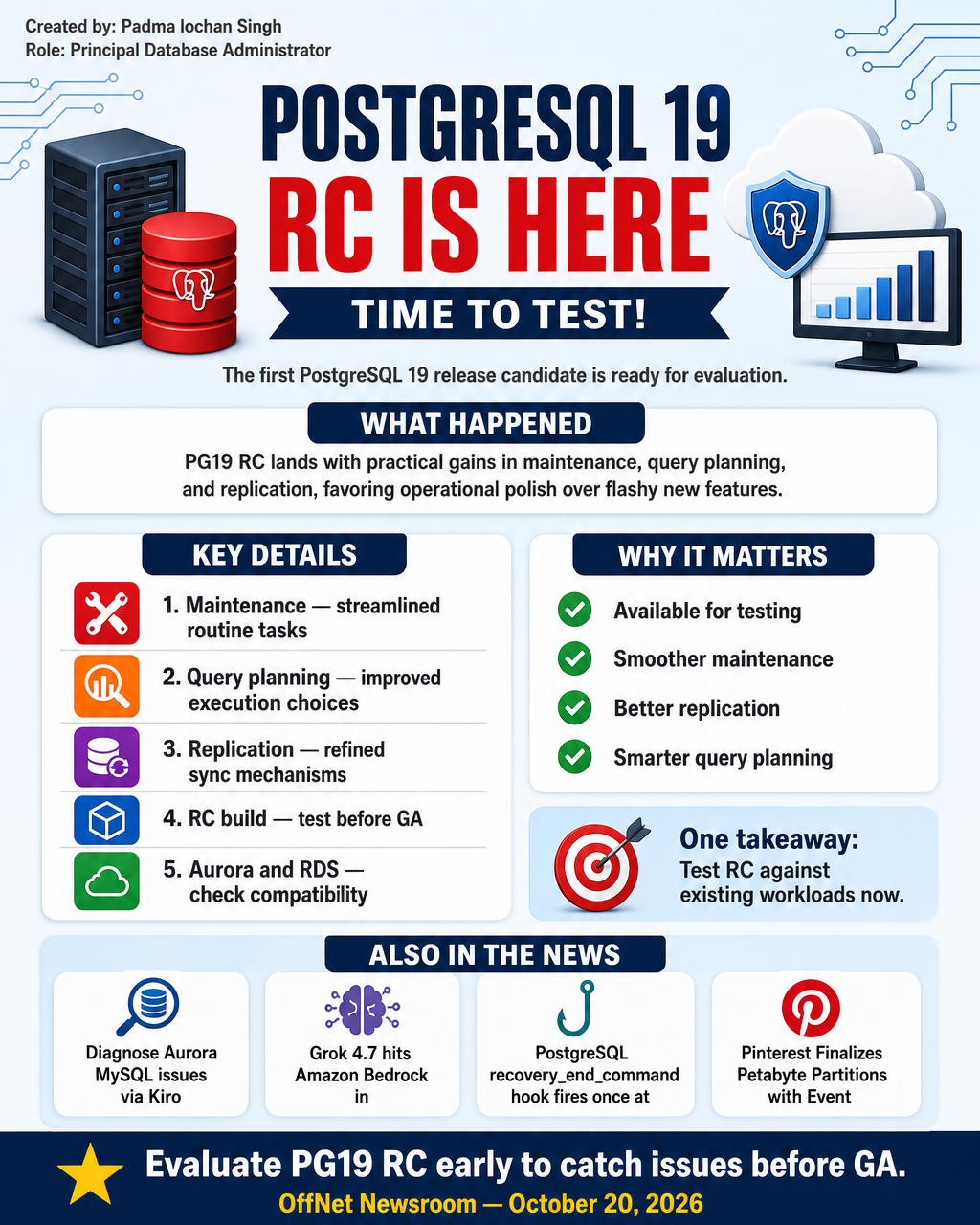 Hand-drawn sketchnote — PostgreSQL 19 RC Released: Key Changes in Maintenance and Replication